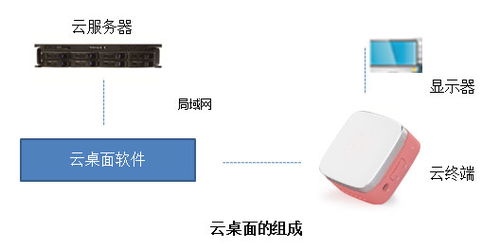 立人科技云桌面方案 基于nuc迷你主机的创新基础软件服务