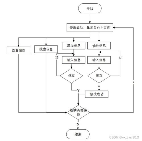 基于SpringBoot的小型超市商品展销系统设计与实现
