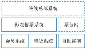 票易通计算机售票系统 基础软件服务解析