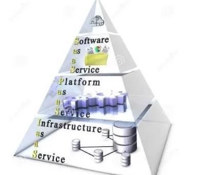 物联网与基础软件服务 破解服务业痛点的双轮驱动