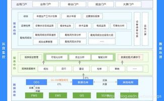 电网自动化系统报表管理设计与实现 数据统一管理赋能居民基础软件服务